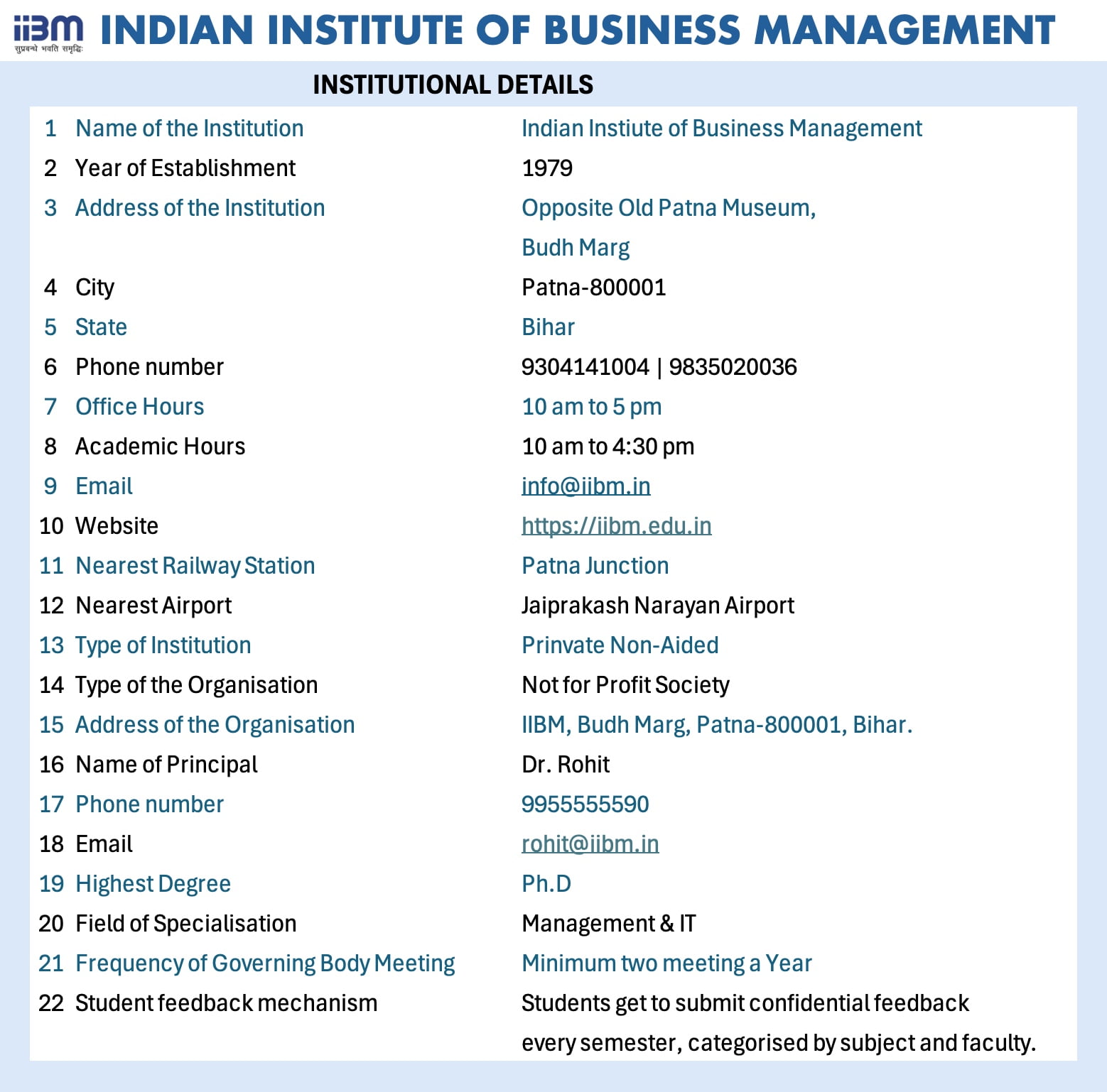 IIBM Mandatory Disclosure BCA BBA